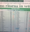 La Community SostenibiliTA: Le classifiche che ci fanno male.